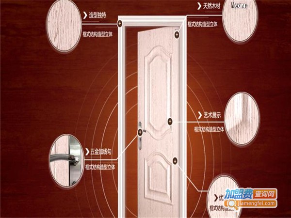 Mexin美心·偙朗木门加盟费