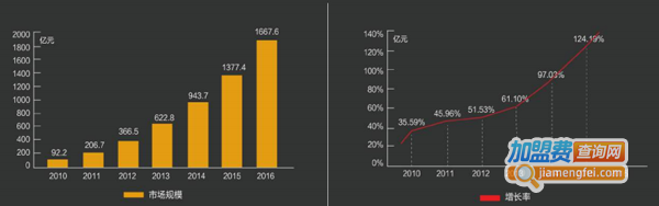 韩小猴鸡排加盟