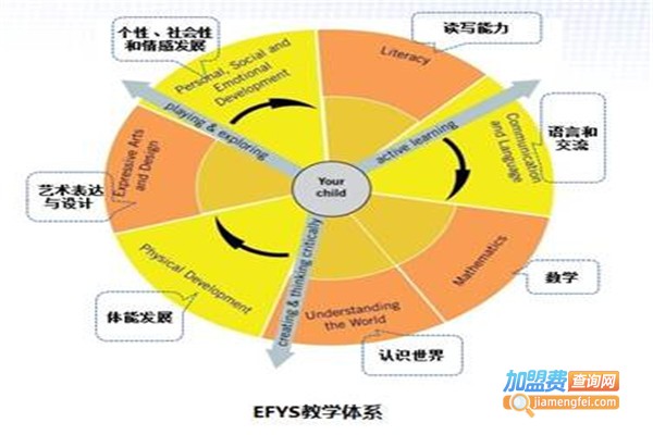 MOMAKIDS国际双语幼儿园加盟