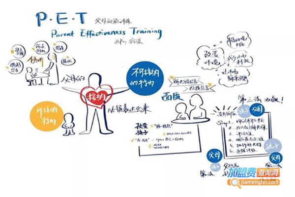 pet父母效能训练加盟费