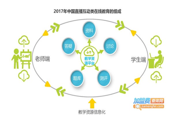 安人教育加盟费