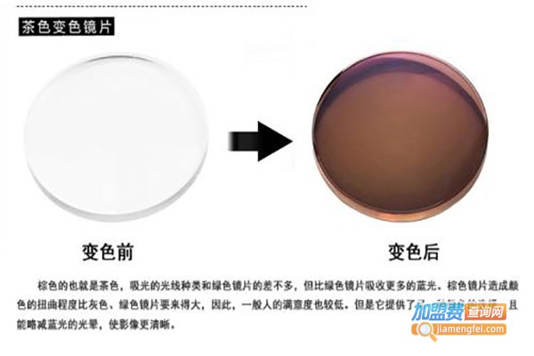 CHEMILENS凯米镜片加盟费