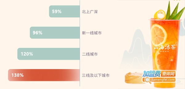 山海沐茶加盟费