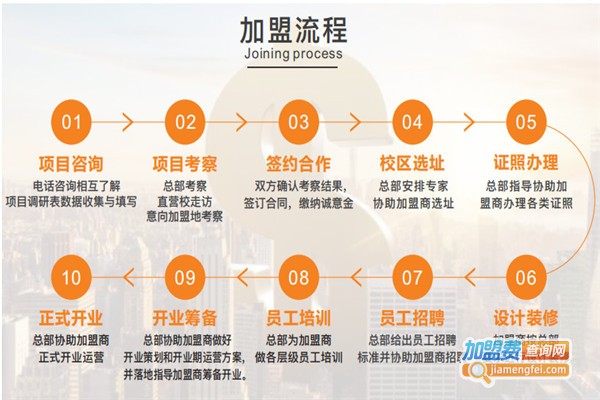 雅途辅导加盟费