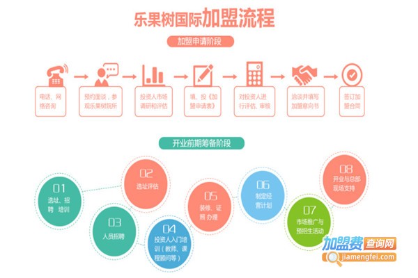 乐果树国际教育加盟费