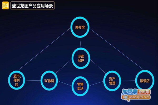 盛世龙图便利店加盟