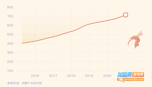 山海沐茶加盟费