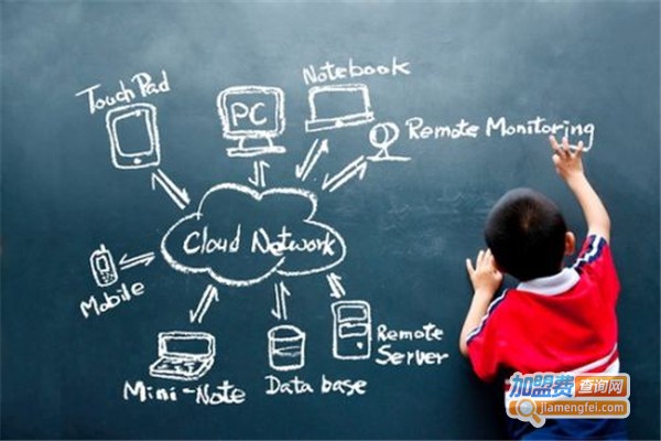 文莘教育加盟费