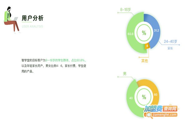 eduline在线教育加盟费