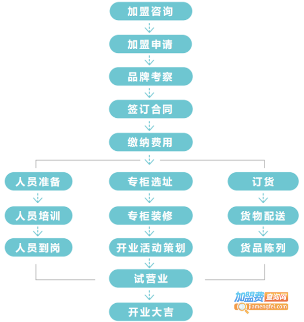 舒工坊