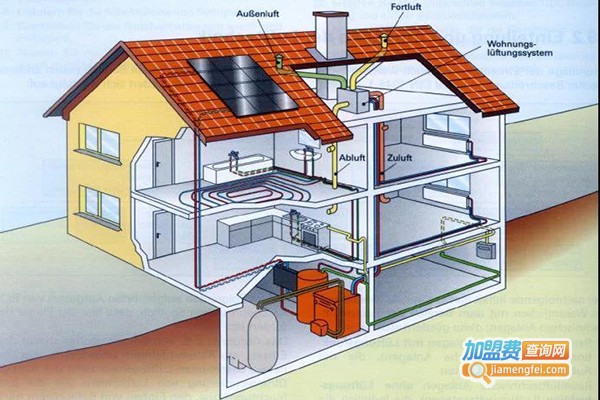 德朗新风系统加盟费