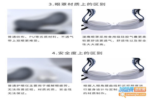 锐目视力恢复加盟门店