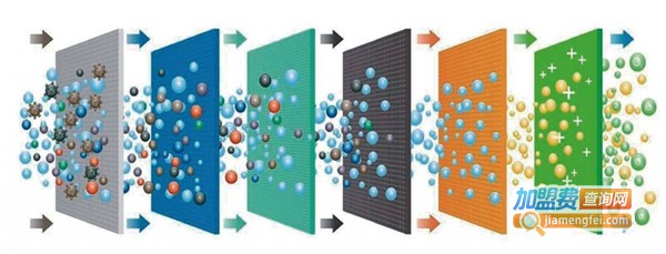 朗泰空气能净化器