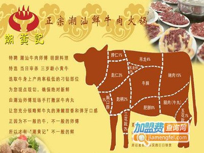 潮黄记潮汕牛肉火锅