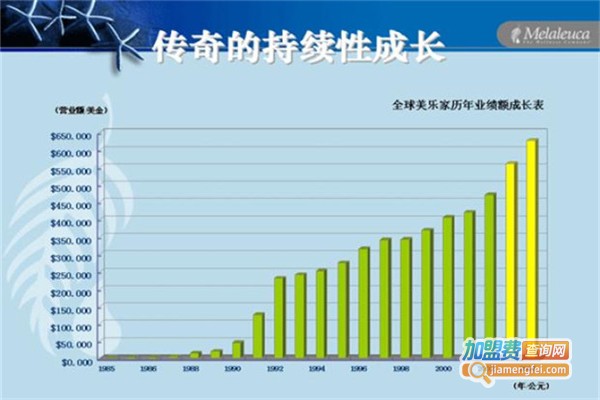 美商美乐家