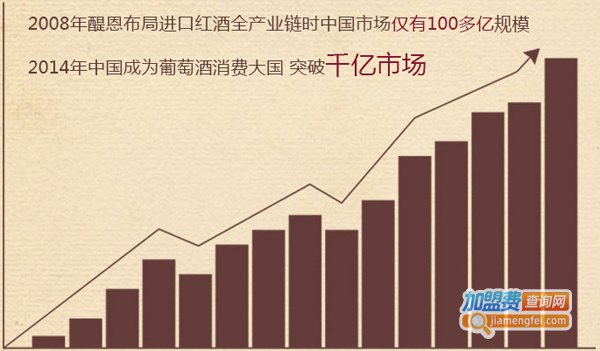 醍恩酒业加盟费