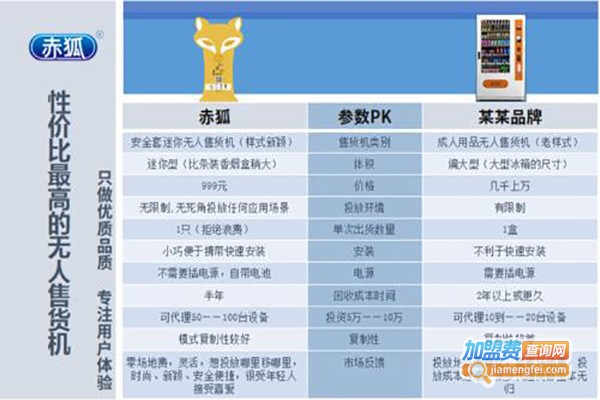 赤狐安全套售货机加盟费