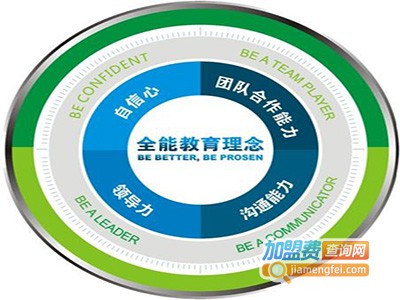 全能教育加盟费