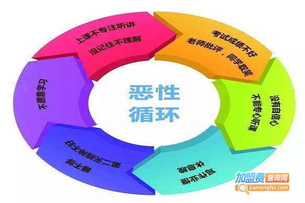 优的堡全脑开发加盟门店