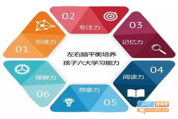 优的堡全脑开发加盟门店