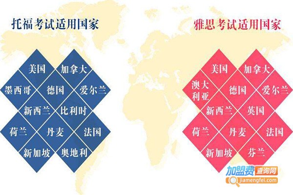 北航雅思托福加盟门店