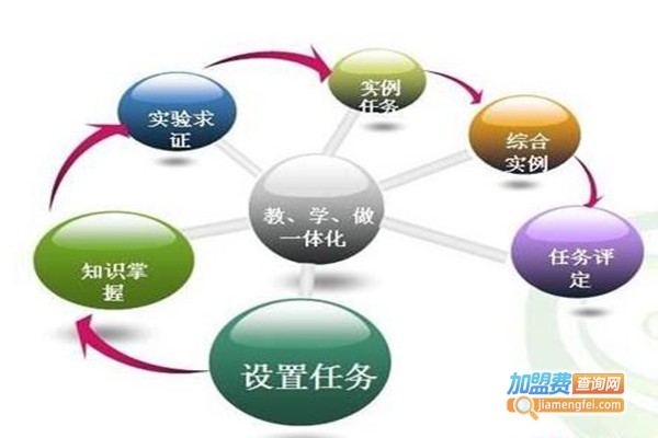 优化学能注意力训练加盟费