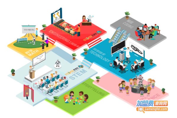 思迪佳智能科技教育加盟