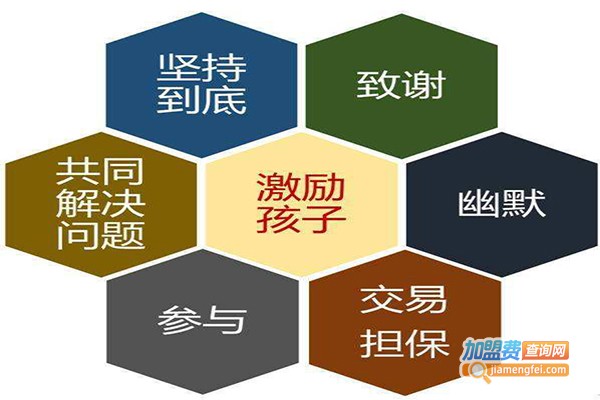 和慧教育加盟费