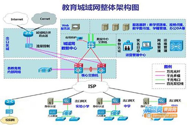 易凡教育加盟费