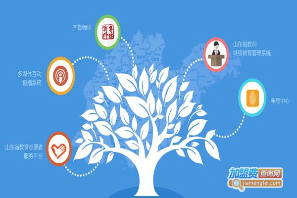 原子教育加盟费