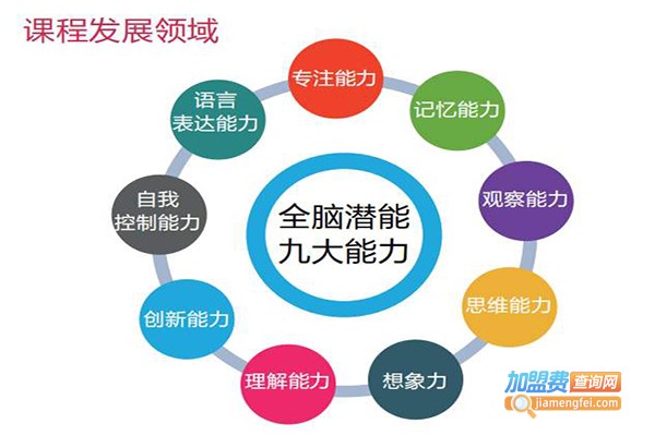 英卓思教育加盟