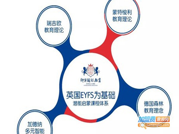 福明御贝加盟费