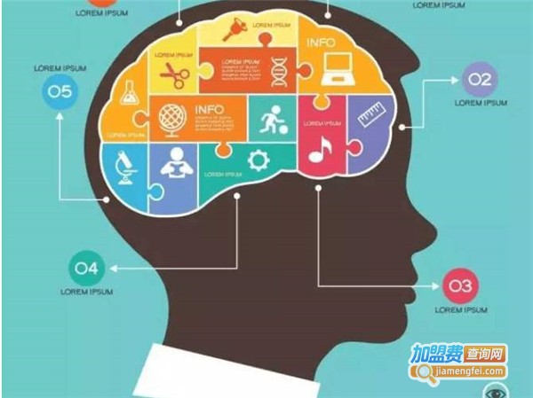 脑力优全脑教育加盟费