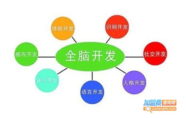 全脑通教育加盟