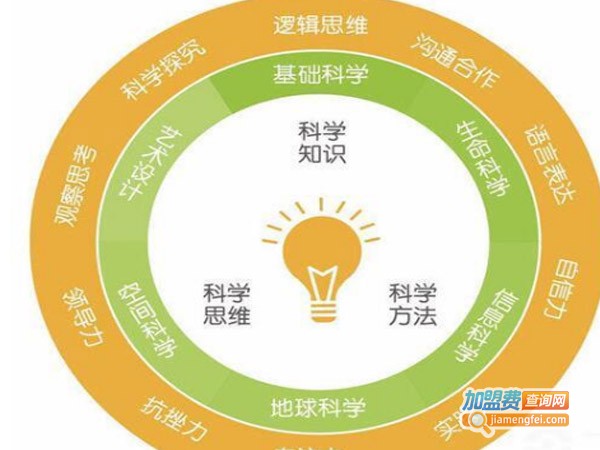 蛋壳树科学教育加盟费