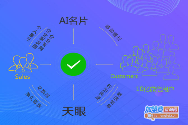 小磨人工智能名片