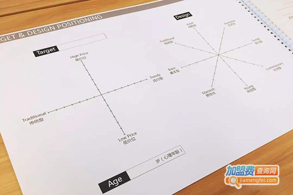 睿翔教育加盟门店