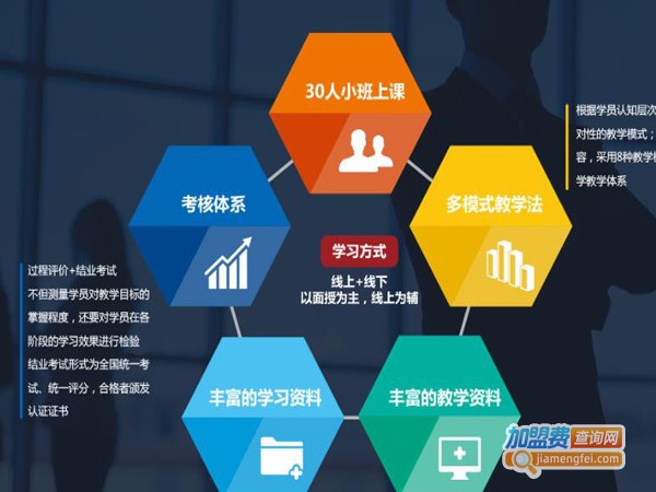 前端培训学习班加盟费