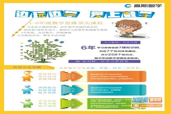 高斯数学辅导中心加盟门店