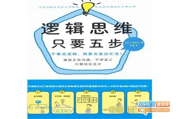 逻辑思维馆