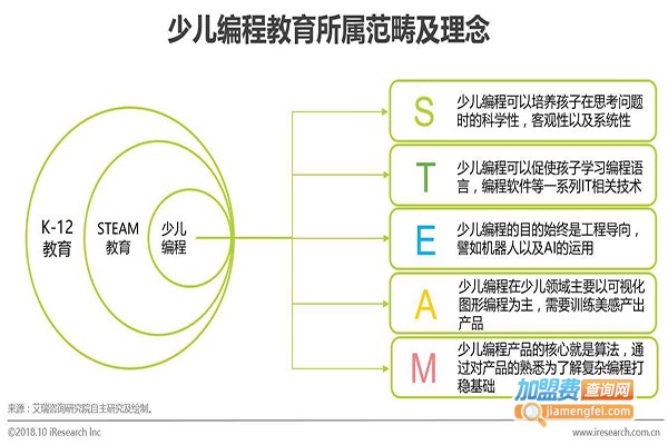 立乐少儿编程教育
