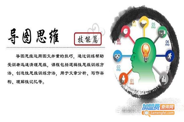 脑立方全脑开发加盟门店