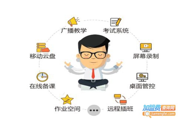 优路教育网校加盟门店