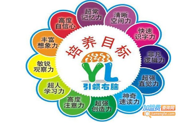 明镜右脑教育