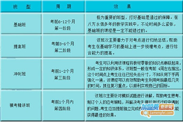 八方永信教育