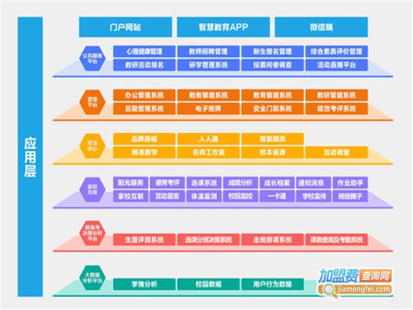 亿谷智慧校园加盟门店