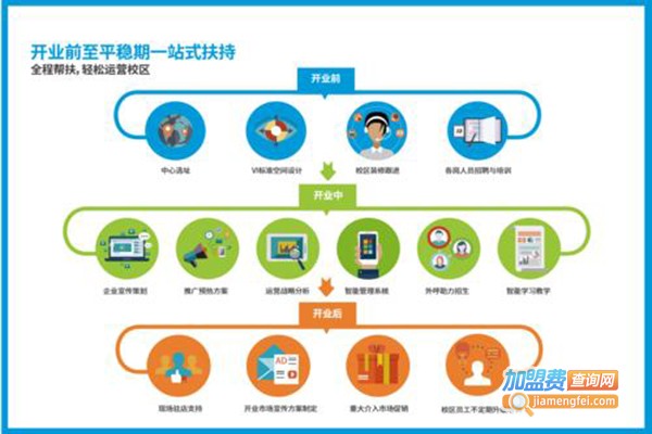 优贝乐在线学习中心