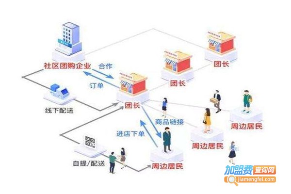 电商动力教育