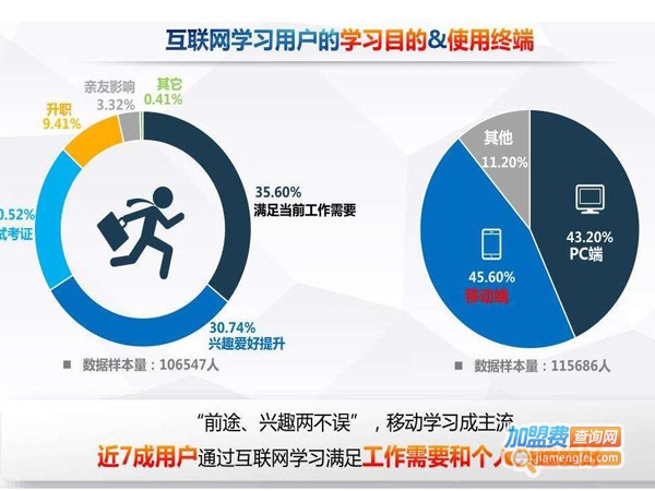 国开在线教育加盟费