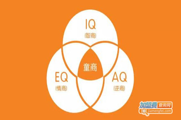 3Q情商加盟费